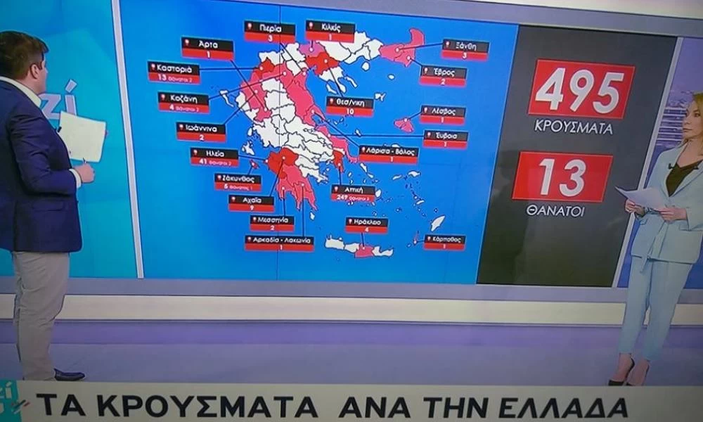 Κoρωνοϊός: Στον ΣΚΑΙ μπέρδεψαν τη Ροδόπη με την Ξάνθη!